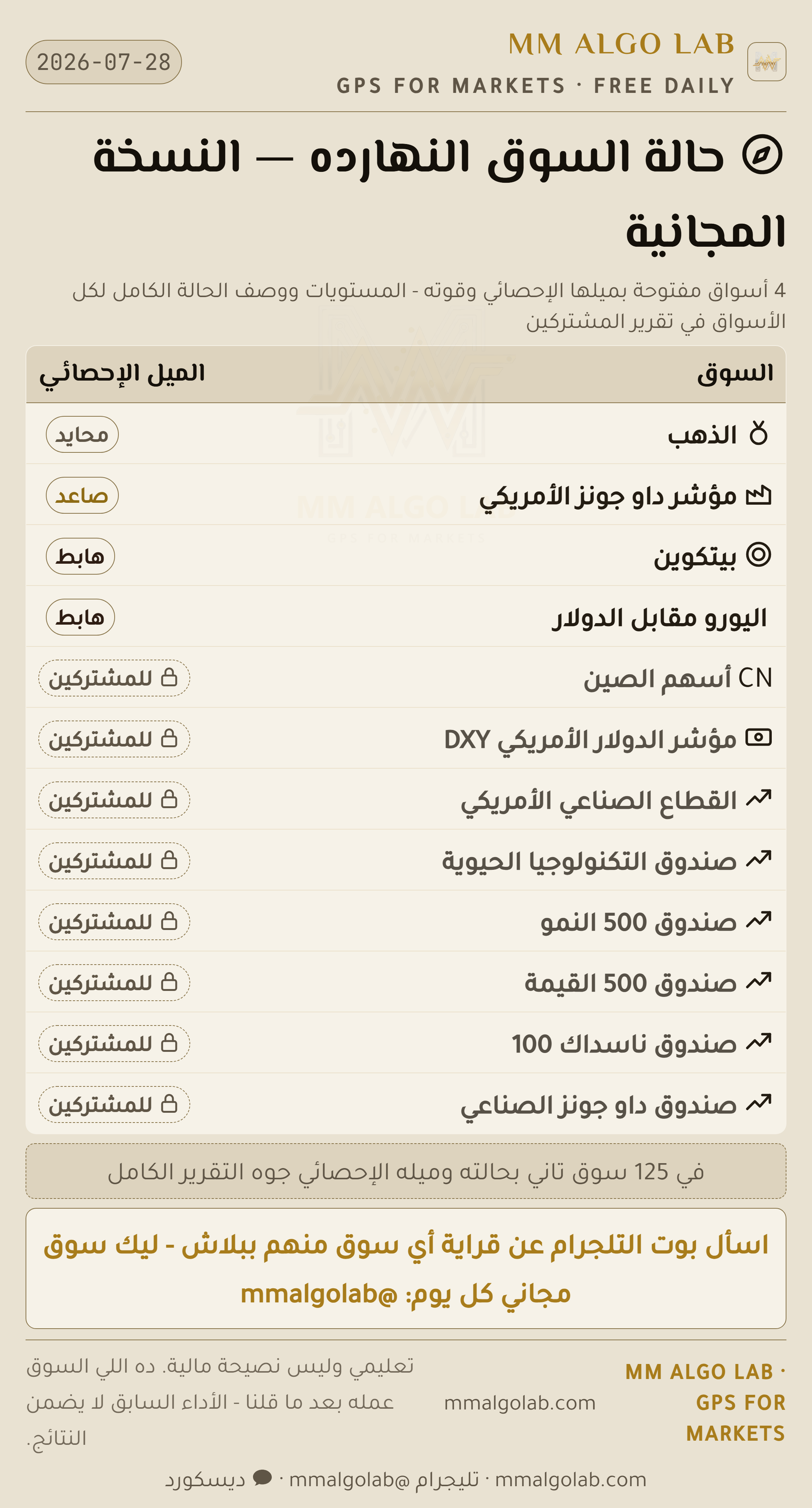 قراية السوق النهارده المجانية من MM Algo Lab