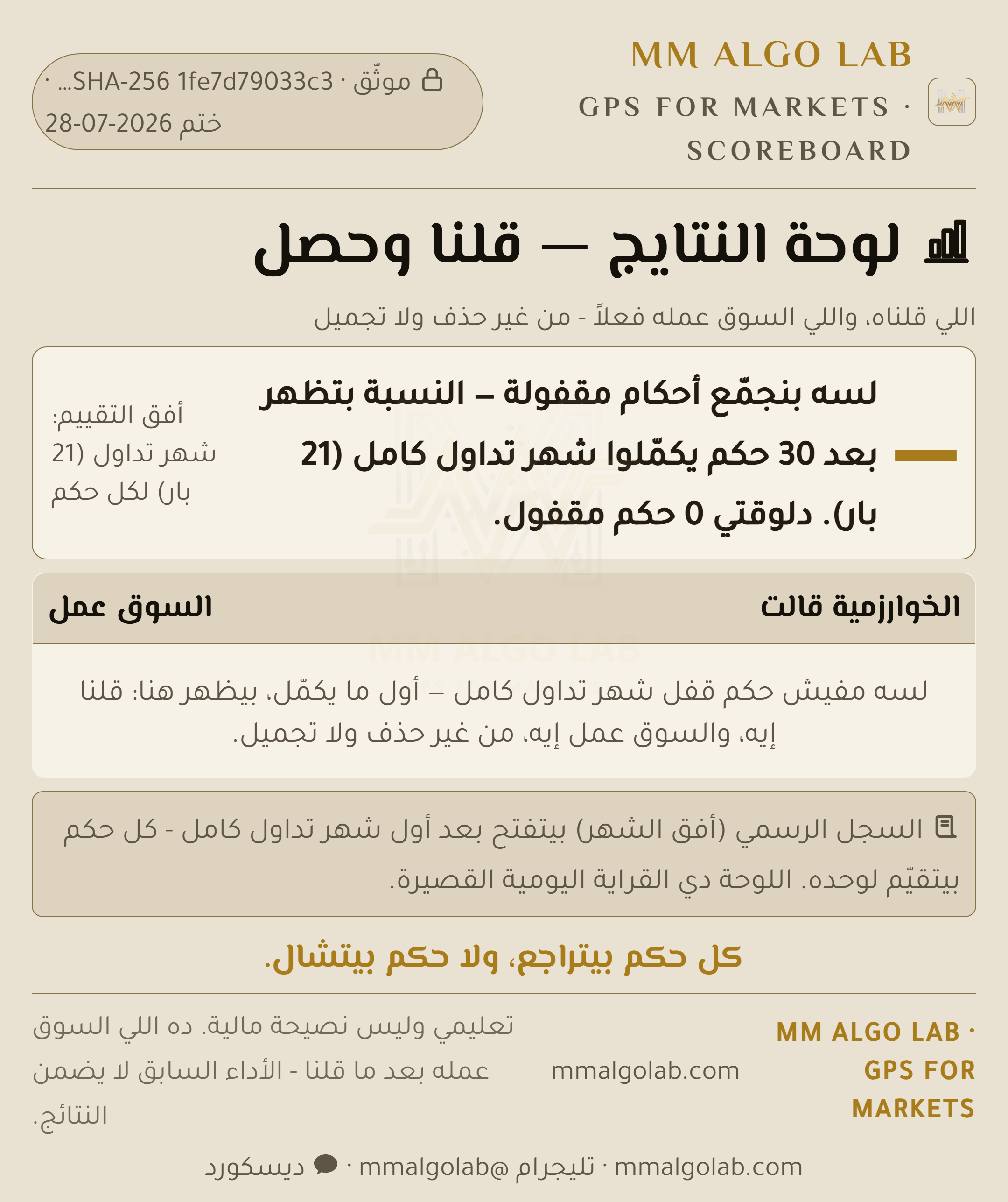 لوحة نتايج قراءات MM Algo Lab - قلنا وحصل
