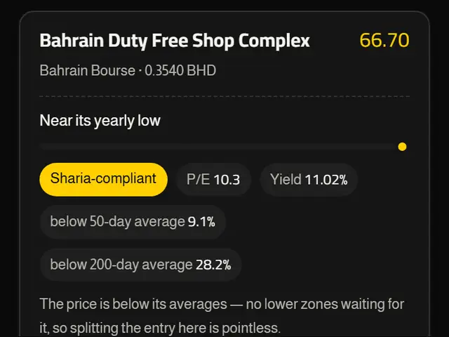 The strongest stocks after the Sharia screen, each with its score.