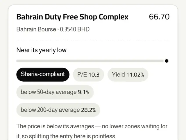 The strongest stocks after the Sharia screen, each with its score.