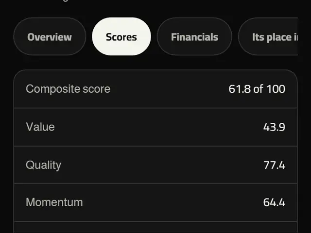 The Scores tab of a stock panel: overall score, value, quality and momentum.