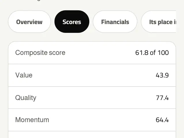 The Scores tab of a stock panel: overall score, value, quality and momentum.