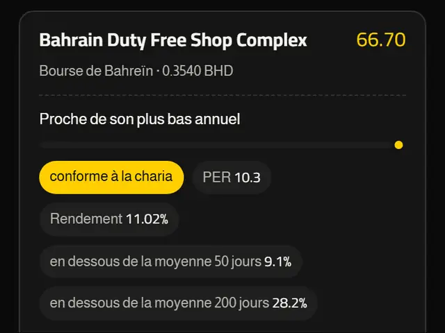 Les actions les plus solides après le filtrage charia, chacune avec sa note.