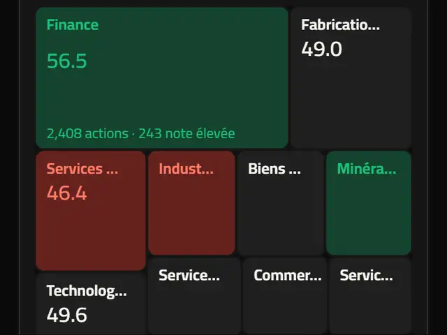 La carte des secteurs mondiaux avec le nombre d'actions et le score médian.
