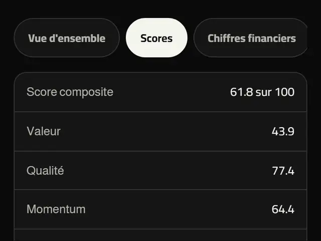 L'onglet Notes d'un panneau d'action : note globale, valeur, qualité et momentum.