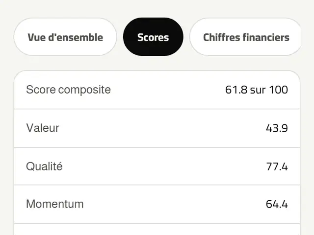 L'onglet Notes d'un panneau d'action : note globale, valeur, qualité et momentum.