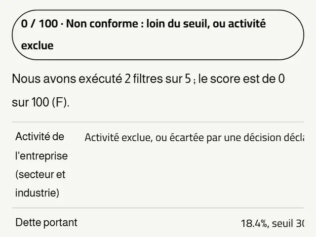 La ligne charia du panneau d'Aramco, avec sa raison en ratios de dette et de trésorerie.
