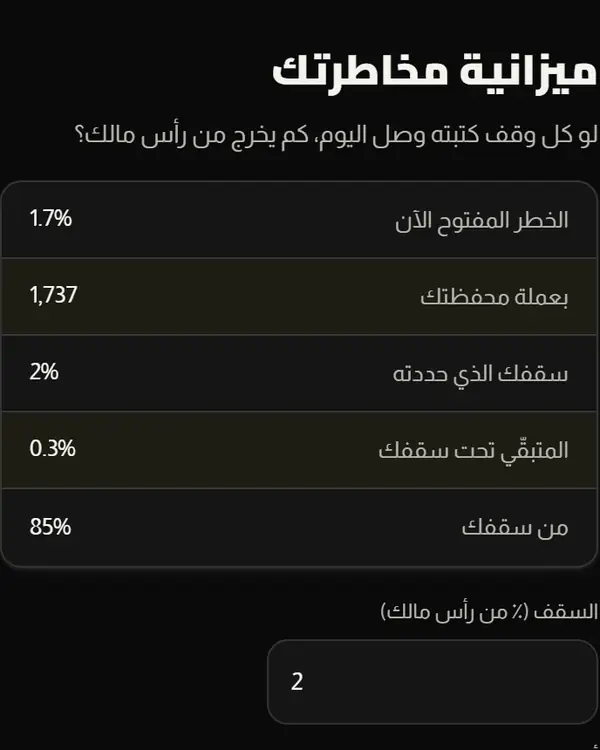 ميزانية المخاطرة: الخطر المفتوح الآن بالنسبة وبعملة المحفظة.