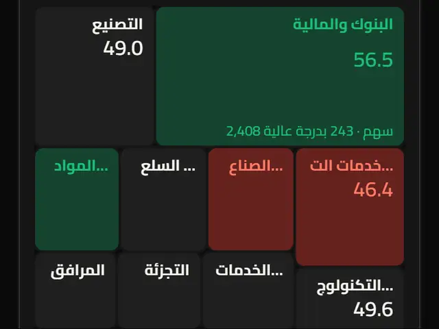 خريطة القطاعات العالمية بعدد الأسهم ووسيط الدرجة.