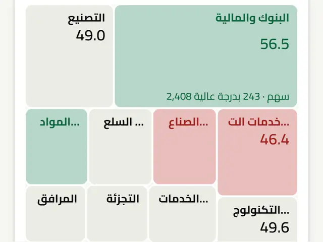 خريطة القطاعات العالمية بعدد الأسهم ووسيط الدرجة.