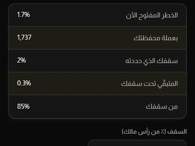 ميزانية المخاطرة: الخطر المفتوح بالنسبة وبعملة المحفظة.