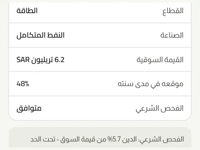 سطر الفحص الشرعي في لوحة سهم أرامكو، وسببه بنسبة الدين والنقد.