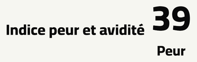 Aperçu d'un compte Max : la jauge peur et avidité et ses composantes du jour